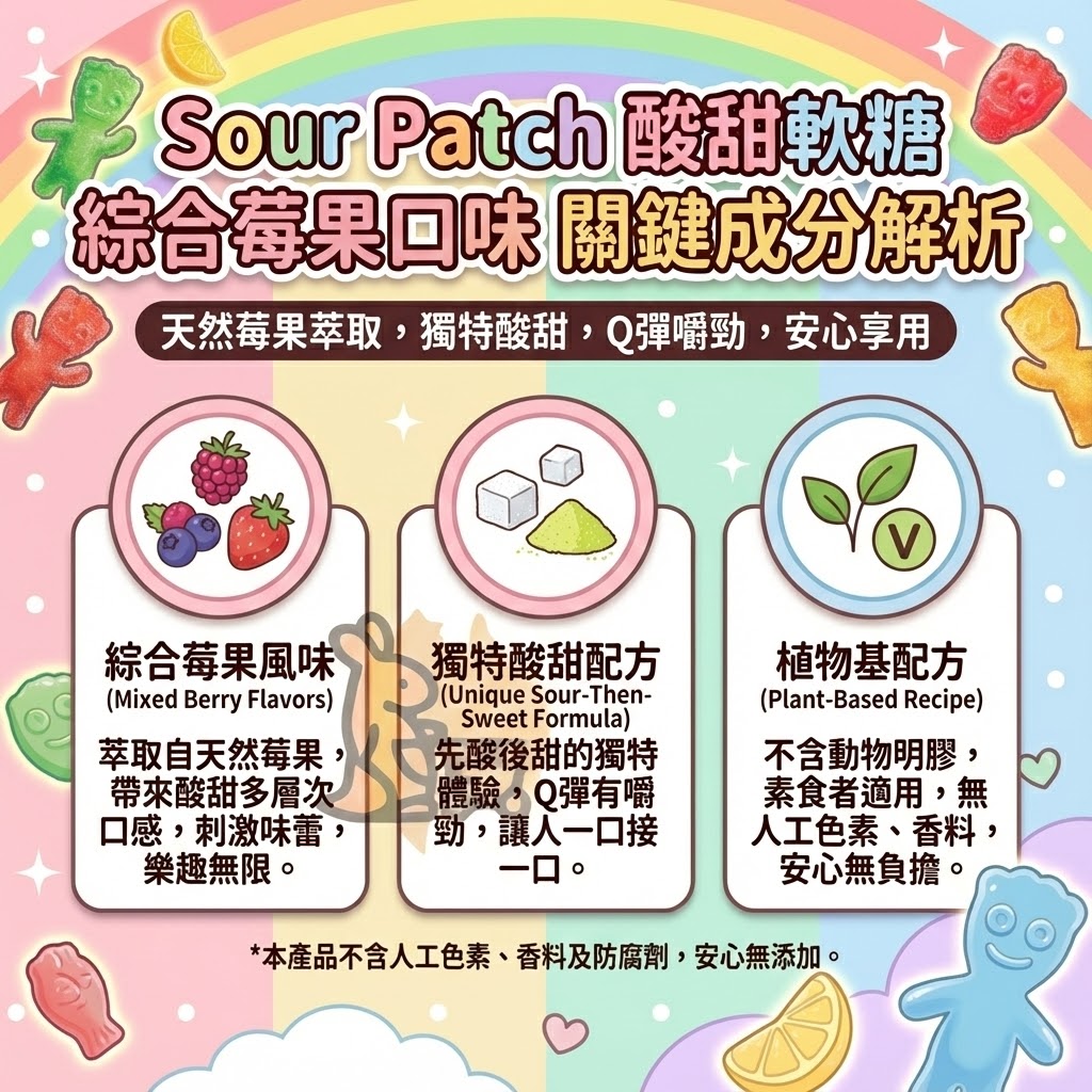 Sour Patch 莓果軟糖成分解析 - 天然莓果萃取、獨特酸甜粉與植物基配方