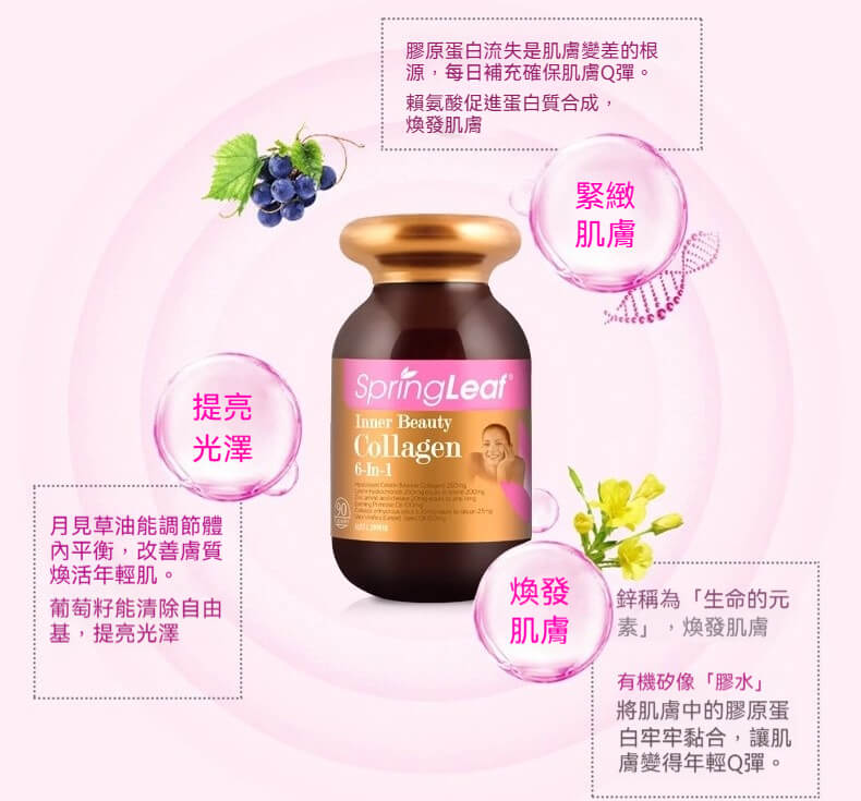 Spring Leaf膠原蛋白6合1配方，添加月見草油與葡萄籽，全面養護肌膚