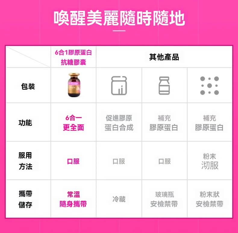 Spring Leaf膠原蛋白6合1配方，常溫保存隨身攜帶，美麗隨時啟動