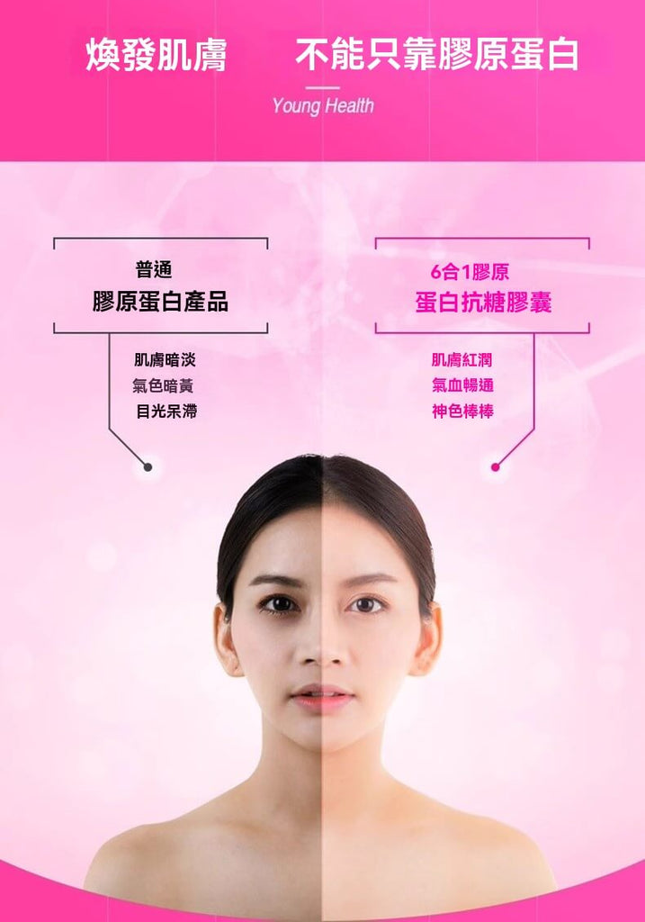 Spring Leaf 6合1膠原蛋白膠囊，對比普通膠原蛋白產品，改善肌膚氣色與健康度