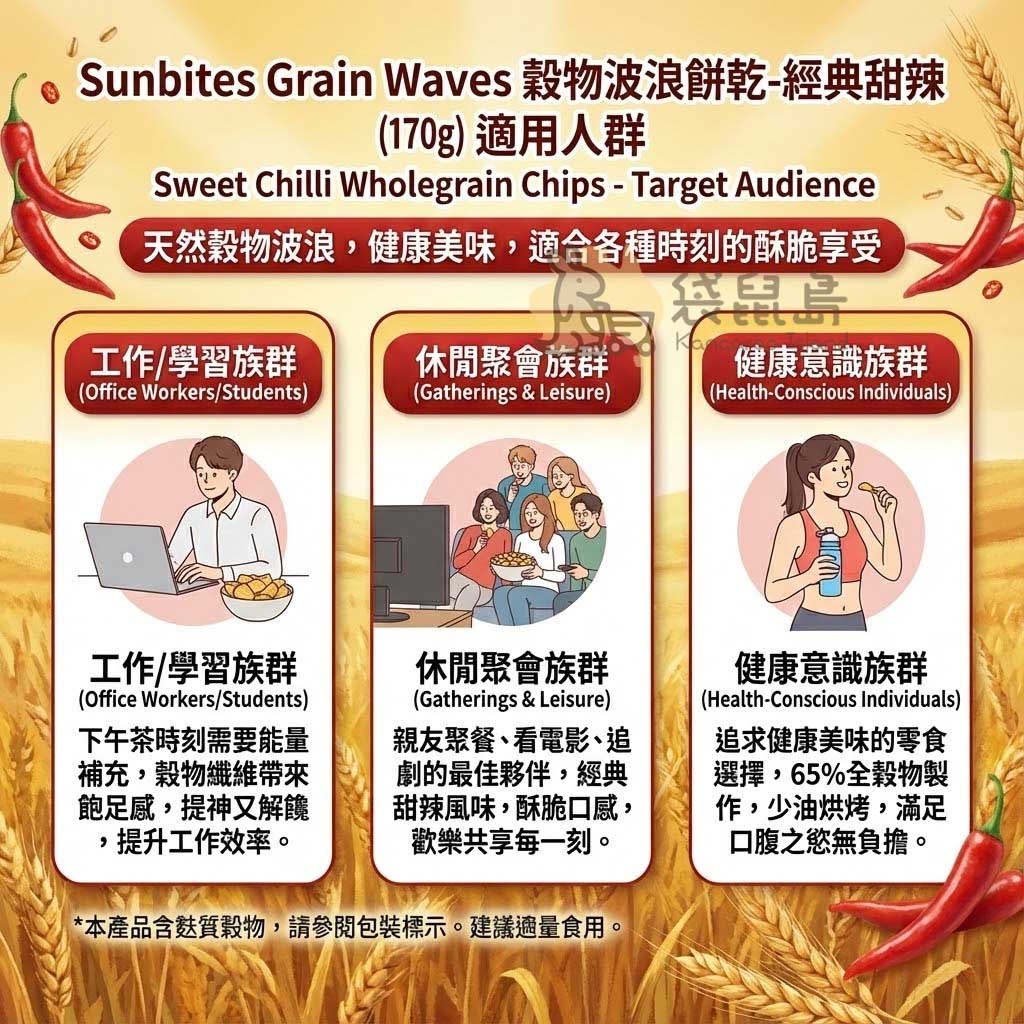 Grain Waves 甜辣口味適用人群 - 適合工作學習提神、休閒聚會分享及追求健康意識的低卡零食。