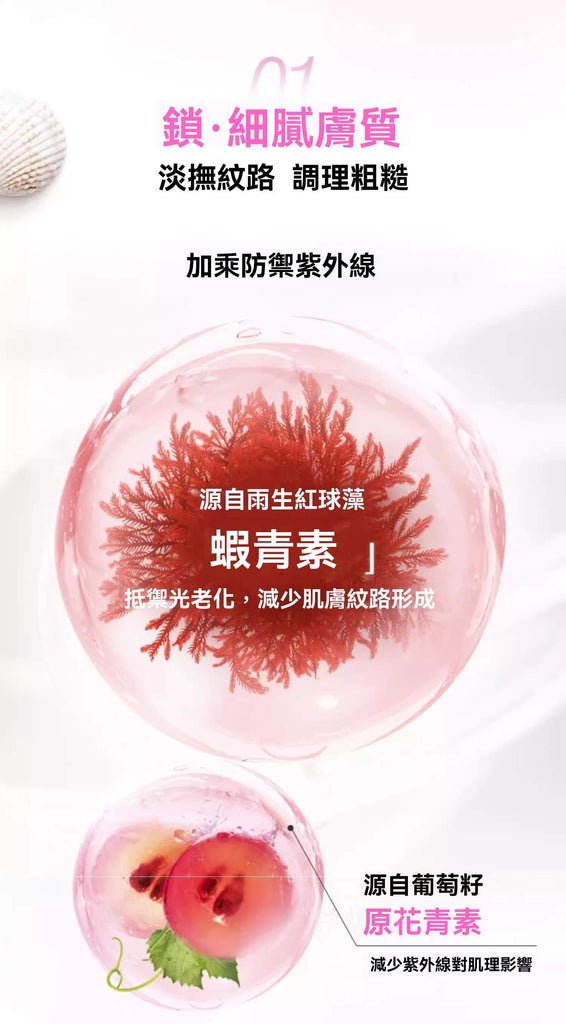 產品含蝦青素與葡萄萃取成分，有效抗光老化
