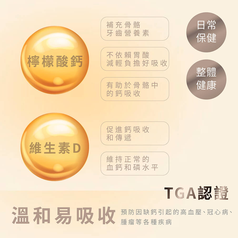 Swisse 鈣+維他命D 含檸檬酸鈣與維生素D3，幫助人體有效吸收，維持血鈣水平與骨骼密度