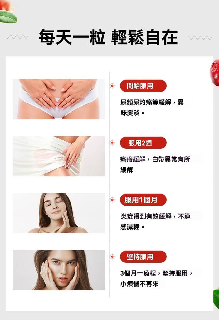 每日一粒 Swisse 蔓越莓膠囊，有效舒緩泌尿灼熱、私密異味與白帶問題