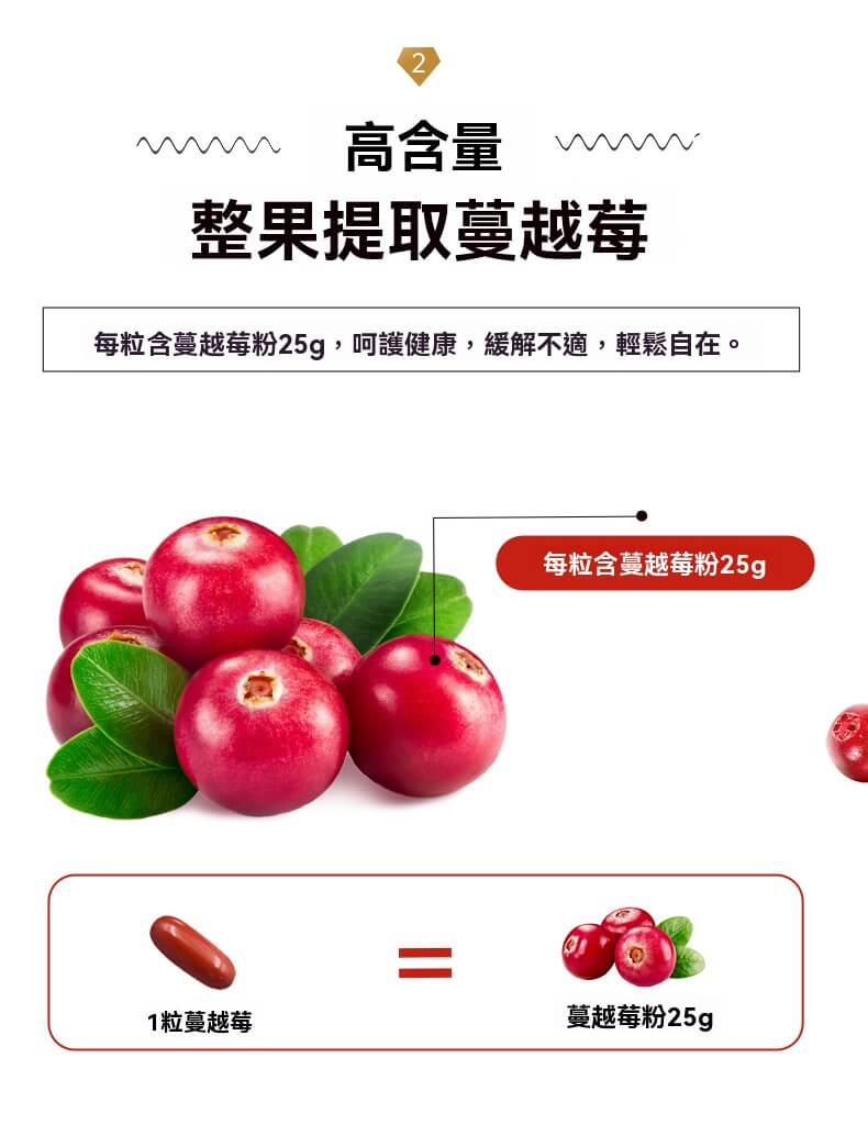 含PACran® 專利蔓越莓配方，臨床實證有效保護泌尿系統健康
