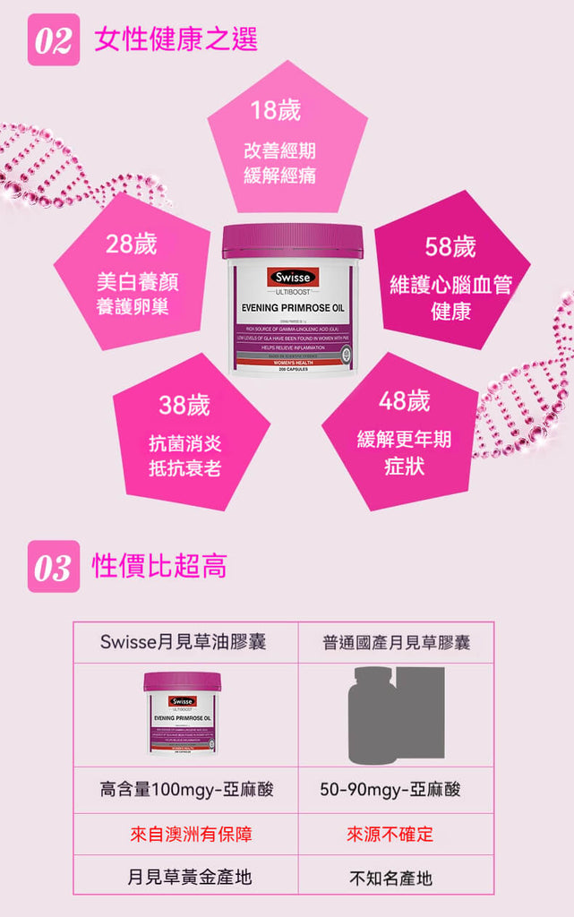 Swisse月見草油適用對象說明，適合經痛、壓力大、荷爾蒙失調與更年期女性使用