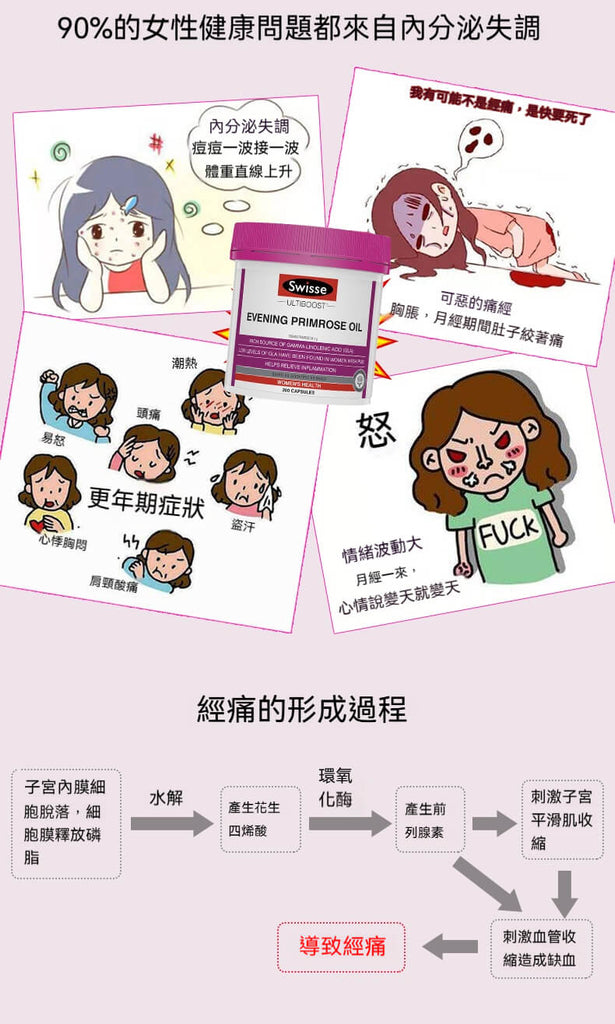 Swisse月見草油調節女性荷爾蒙，改善內分泌失調引起的各種身體不適
