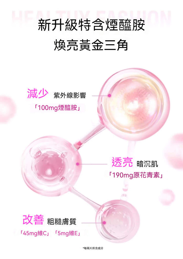 Swisse亮白黃金三角成分：煙醯胺、原花青素與維生素C、E
