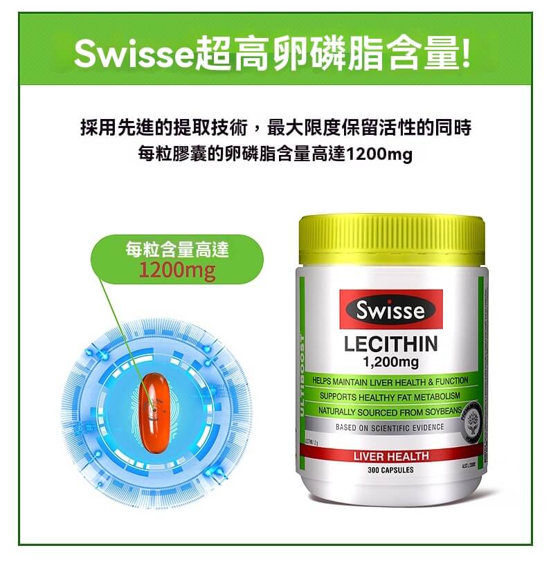 每粒含高達 1200mg 卵磷脂，Swisse 採用先進技術提升濃縮純度
