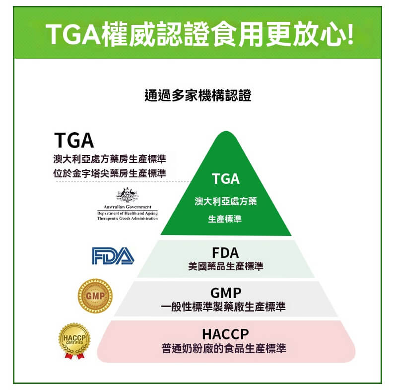 Swisse 卵磷脂通過 TGA、FDA、GMP 等多項國際食品認證，品質有保障