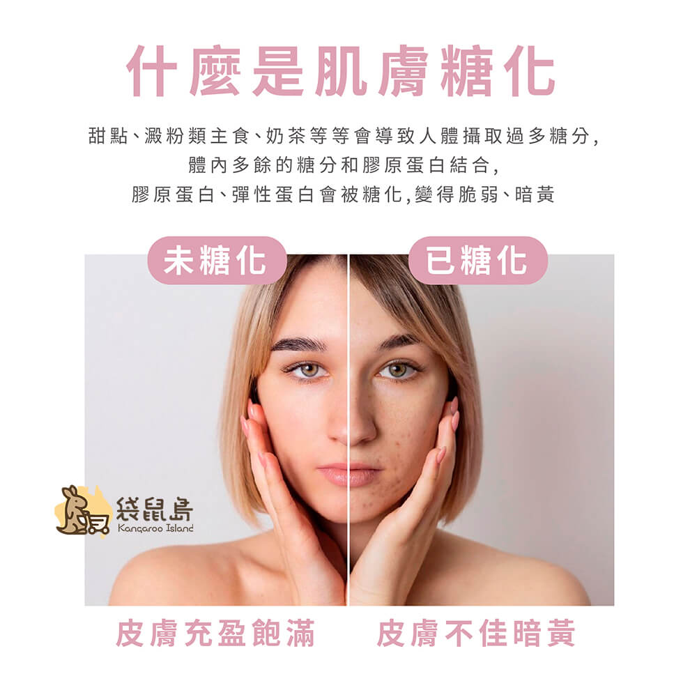 說明肌膚糖化現象前後差異，皮膚飽滿與暗沉對比，強調糖化對肌膚老化影響