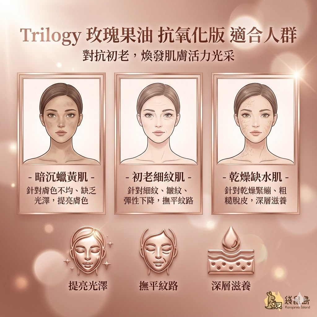 Trilogy 抗氧化玫瑰果油功效：改善暗沉蠟黃、撫平初老細紋、深層滋養乾燥肌