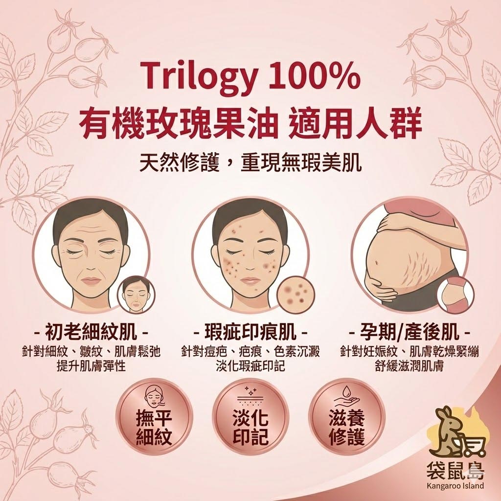Trilogy 玫瑰果油功效：撫平初老細紋、淡化痘疤印記、舒緩孕期妊娠紋