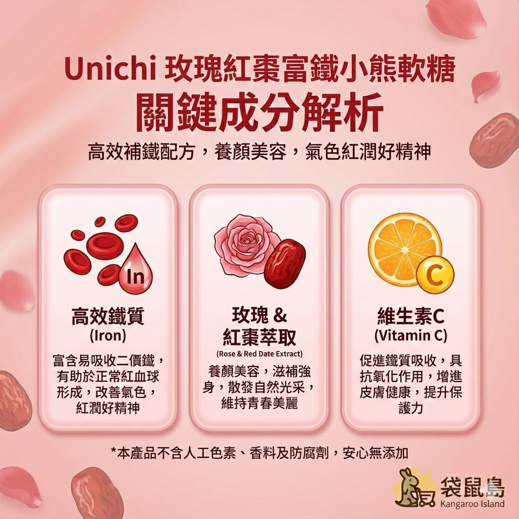 Unichi 補鐵軟糖成分：易吸收二價鐵+維生素C，玫瑰紅棗萃取改善氣色