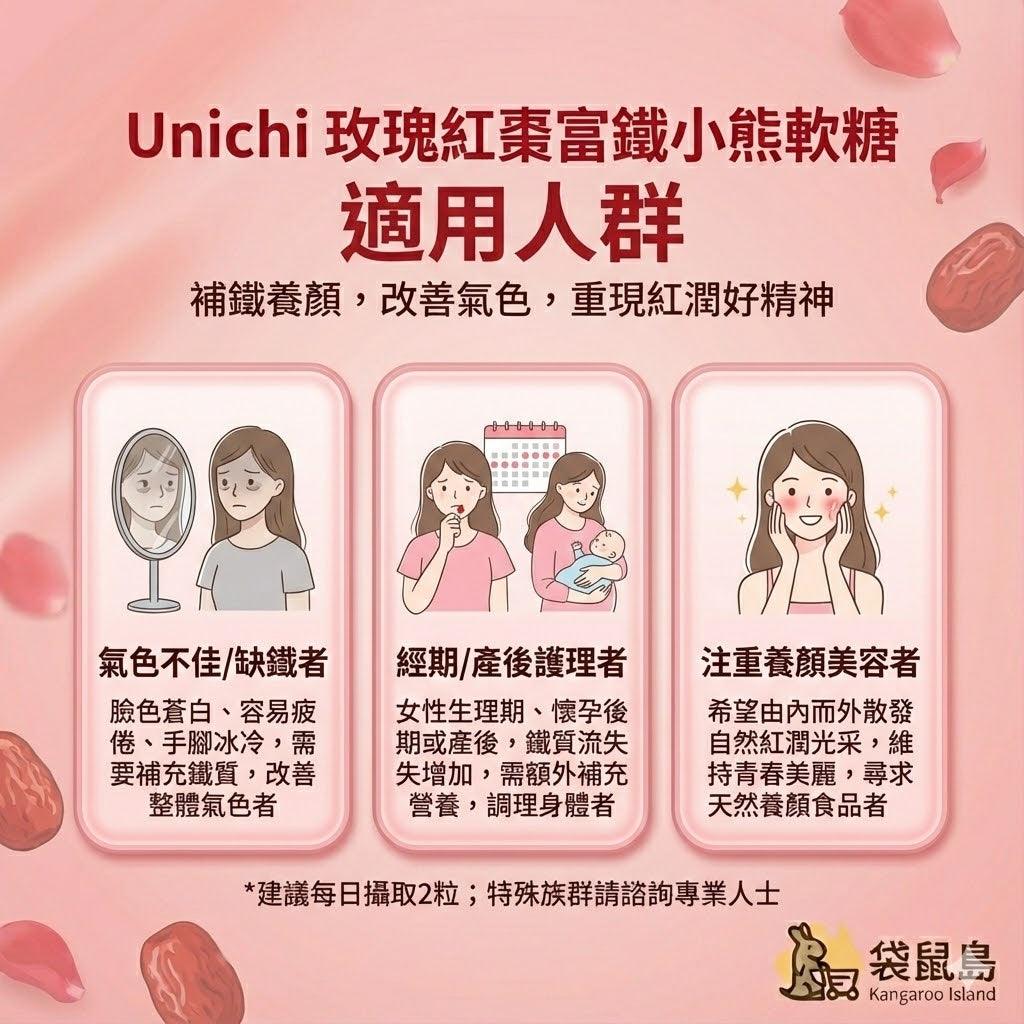 Unichi 玫瑰富鐵軟糖適用人群：改善臉色蒼白、經期產後補鐵、手腳冰冷調理