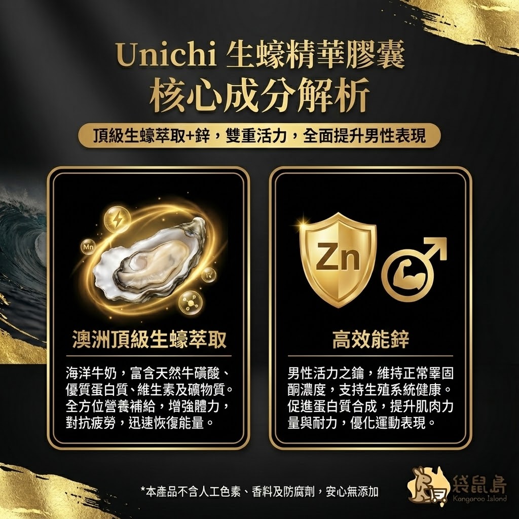Unichi 生蠔膠囊核心成分：澳洲頂級生蠔萃取富含營養、高效能鋅支持生殖系統與肌肉表現