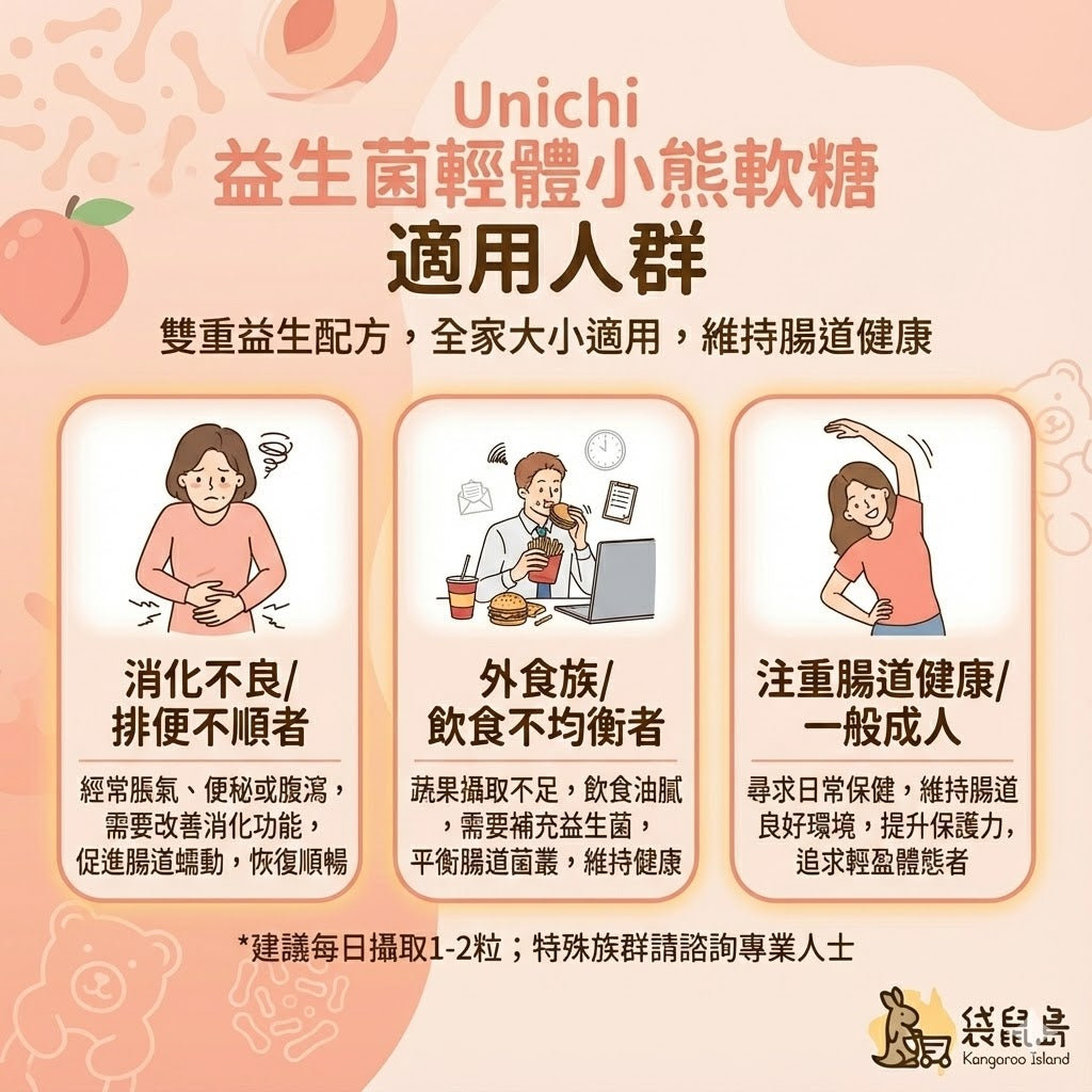 Unichi 益生菌軟糖適用人群：改善消化不良、排便不順、外食族腸道保養