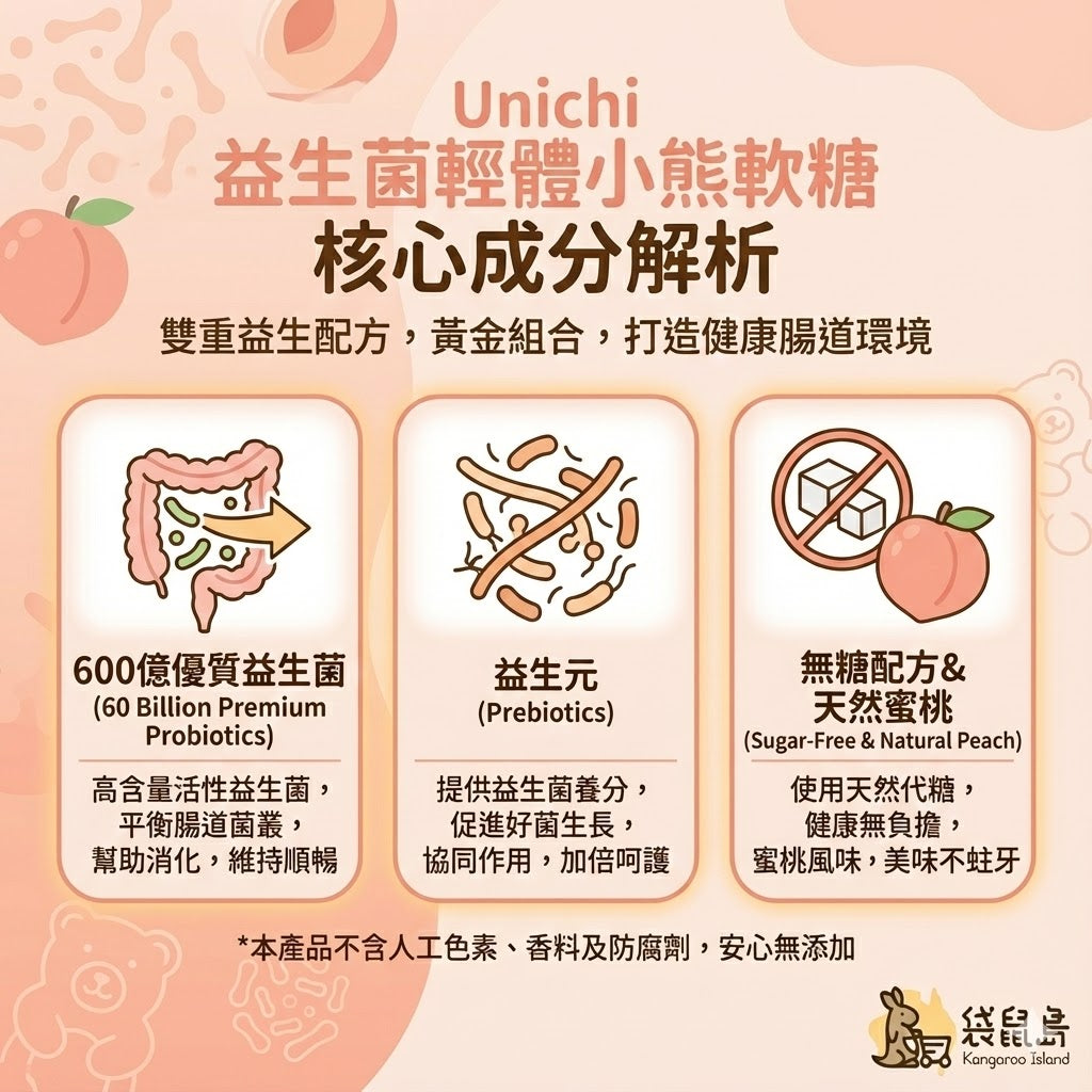 Unichi 粉小熊軟糖成分：600億活性益生菌+益生元，無糖天然蜜桃口味