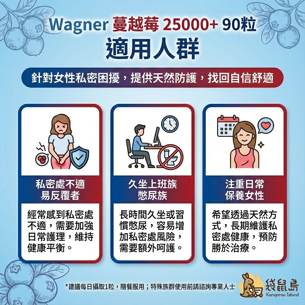 Wagner 蔓越莓適用人群：久坐上班族、私密處反覆不適者及日常保養